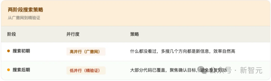 代码定位太慢?蚂蚁ACL2026新作:让模型自己学会「该搜多少」