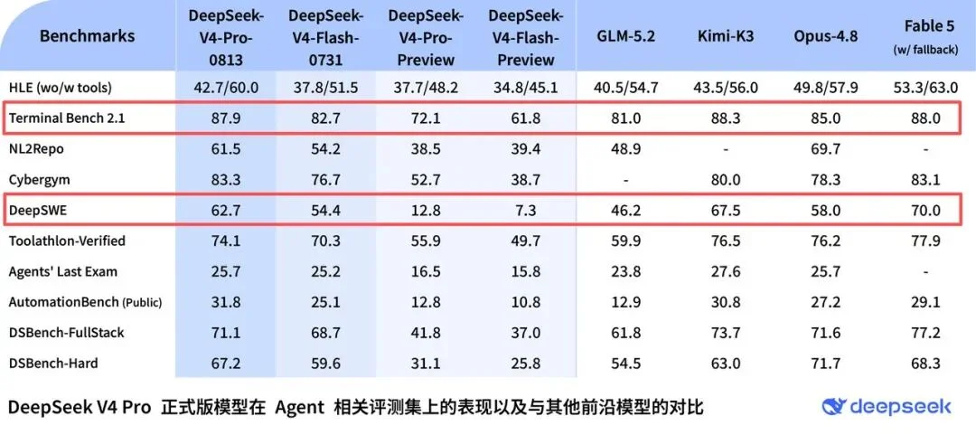 梁神变牢梁的原因找到了!疑似 DeepSeek 发错模型,HF配置和API后台紧急切换