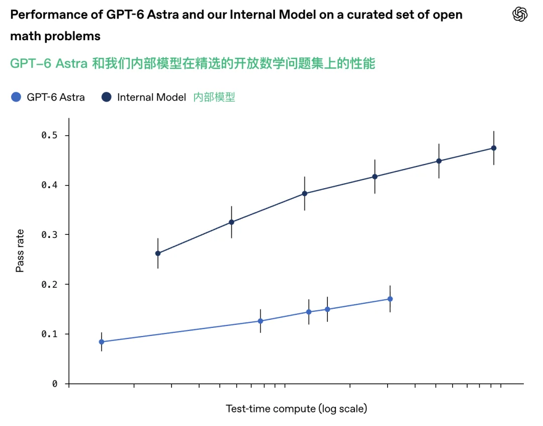 刚刚,OpenAI 宣布攻克千禧年难题,清华姚班传奇陈立杰:不可思议的时代