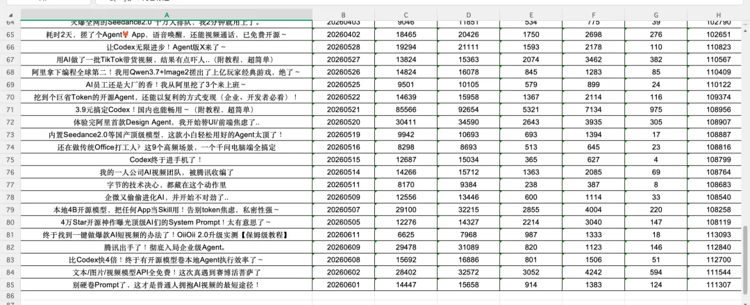 最近的流量焦虑,被这两个开源Skill解决了。