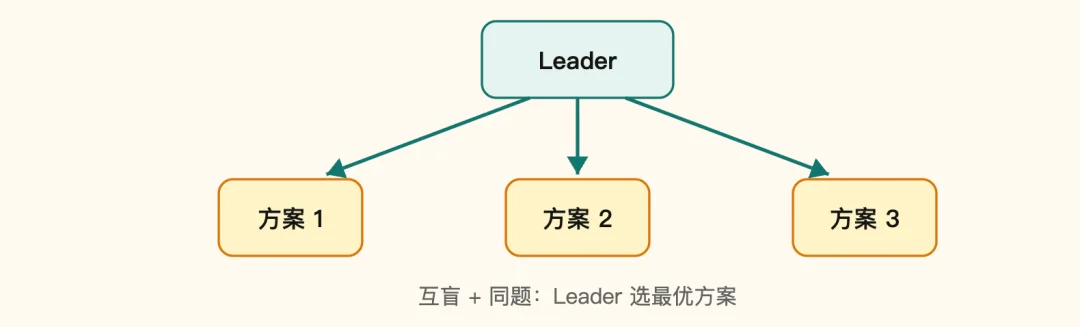 一个开源平台,编织起了Agent「互联网」