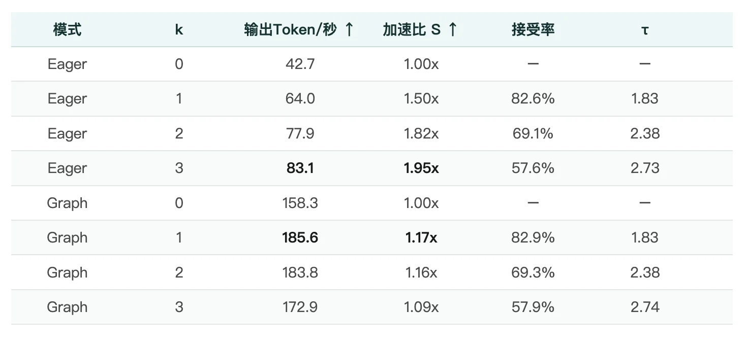 jina-ocr-v1:在低成本 GPU 上更快解析文档