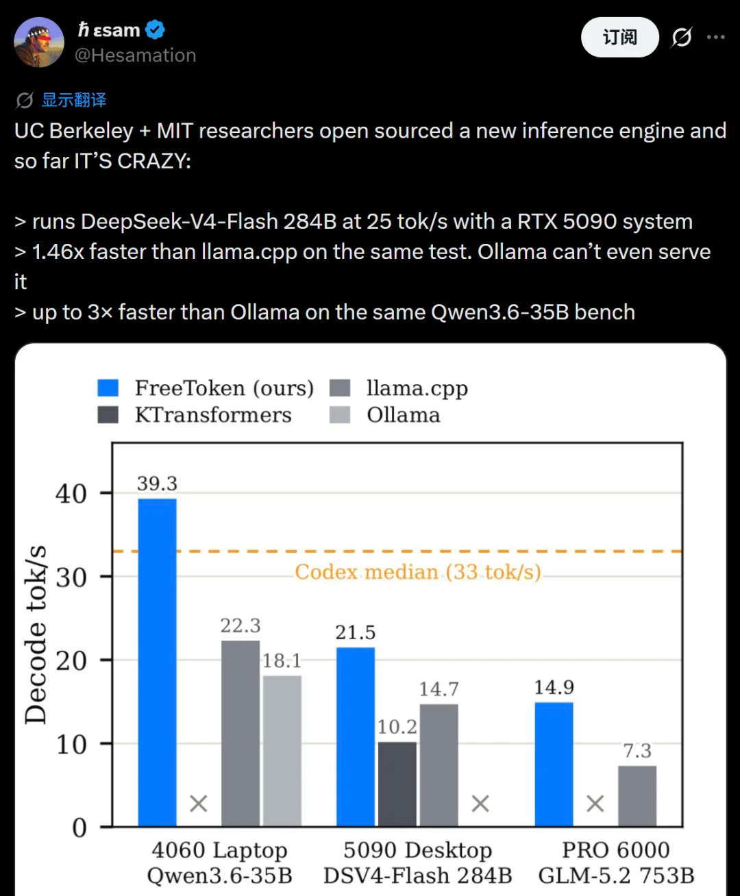 单卡5090跑满血DeepSeek V4Flash，已开源，Token自由了！
