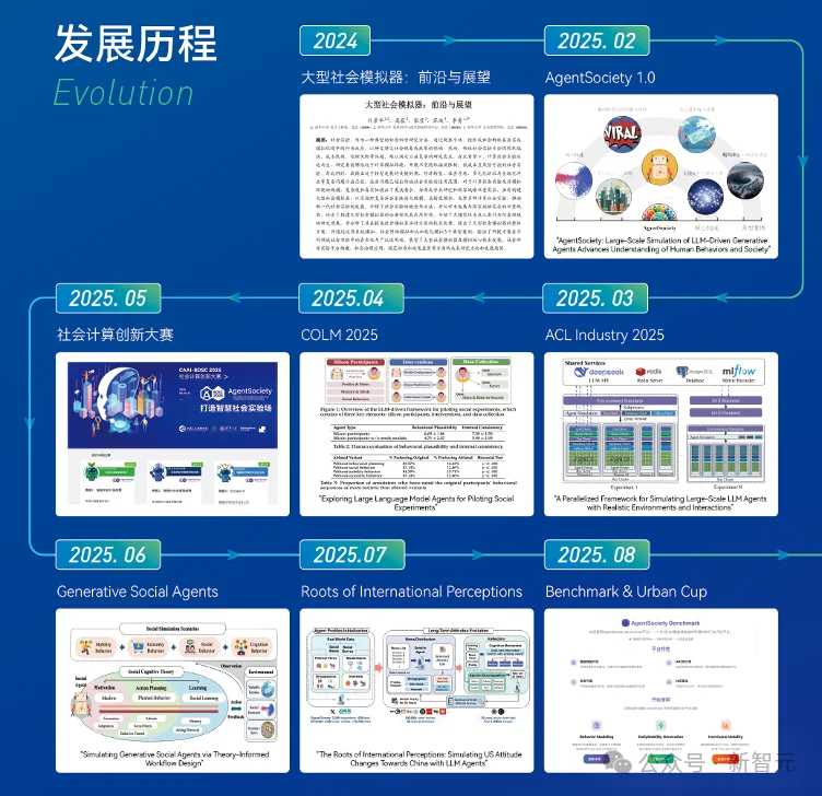 清华发布智能体社会AgentSociety第二代:让社会科学研究真正「跑起来」