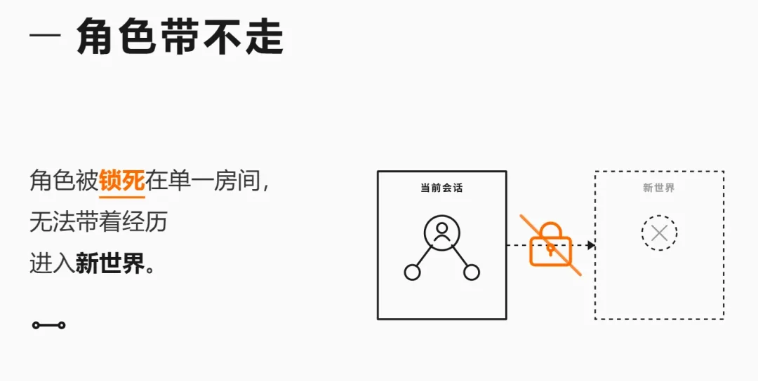 AI跑团/角色扮演为什么越玩越无聊?因为缺了一个导演系统!