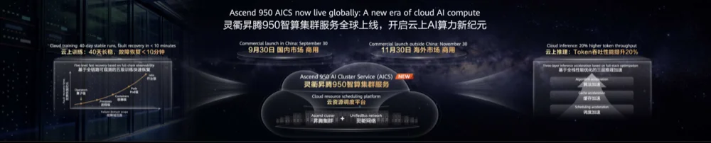 越开放越不可复制:华为云Agentic Cloud,开放是新护城河