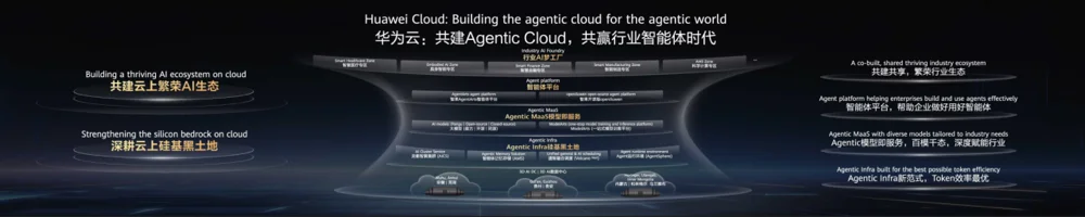 越开放越不可复制:华为云Agentic Cloud,开放是新护城河