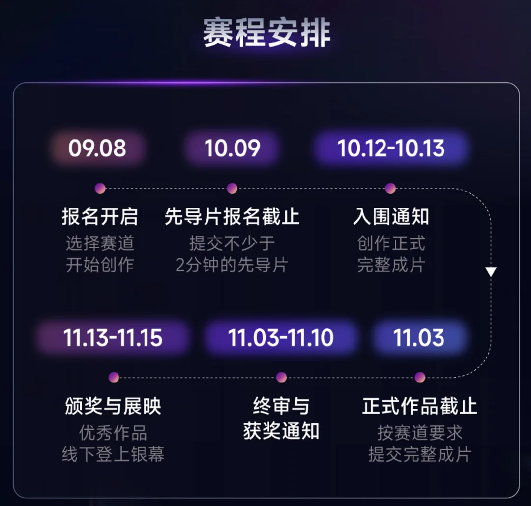 因为RunningHub,科幻迷终于有了一场刘慈欣坐镇的AI比赛