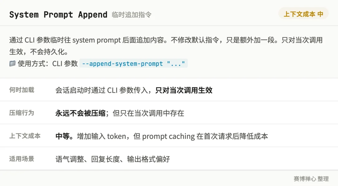 深入理解 Claude Code:从 CLAUDE.md 到 Hooks、Skills、Subagents..