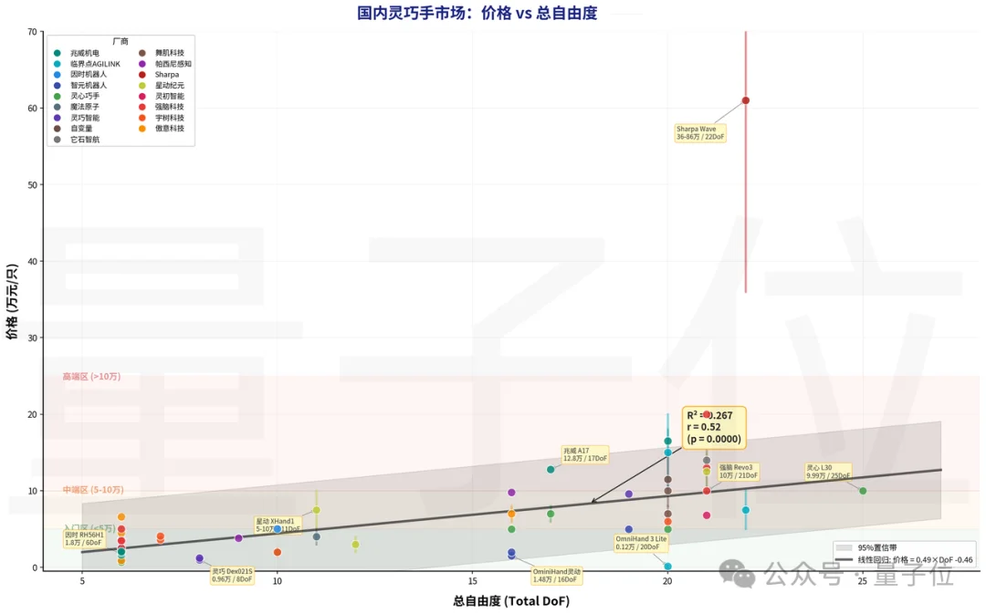 魔幻灵巧手:半年200亿热钱,3大路线,贵到几十万一只