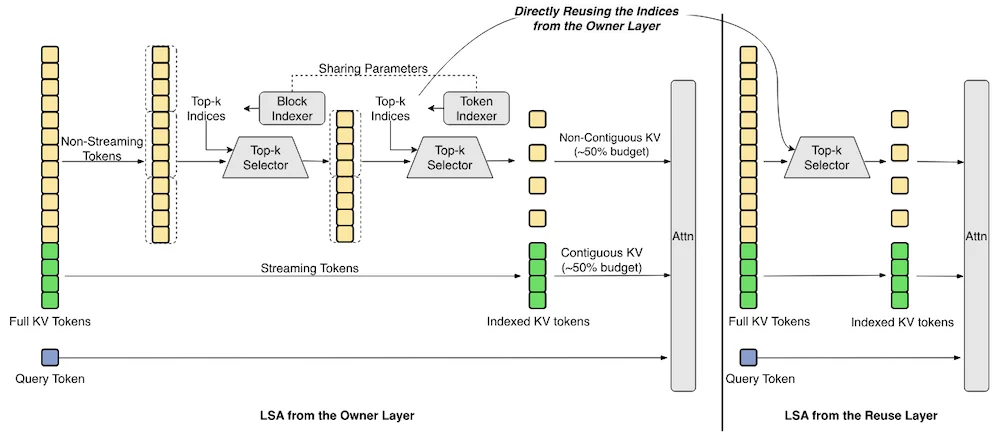 国内首个国产卡训推万亿大模型,开源!