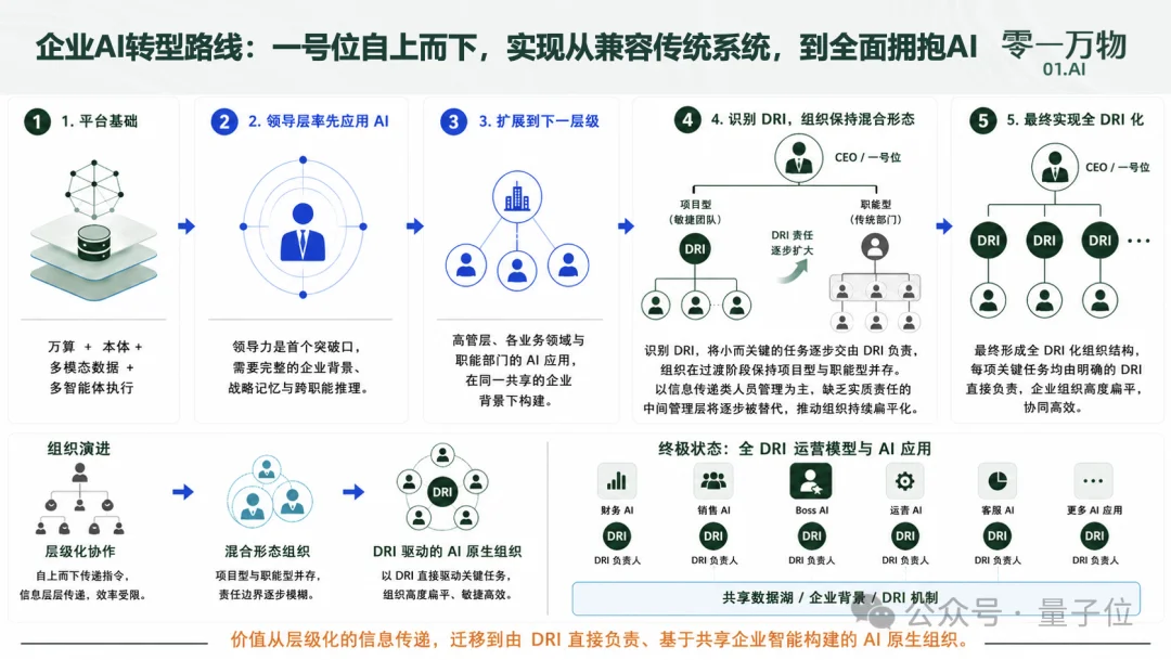 「没了李开复,零一万物还有什么?」一个敢问一个敢答