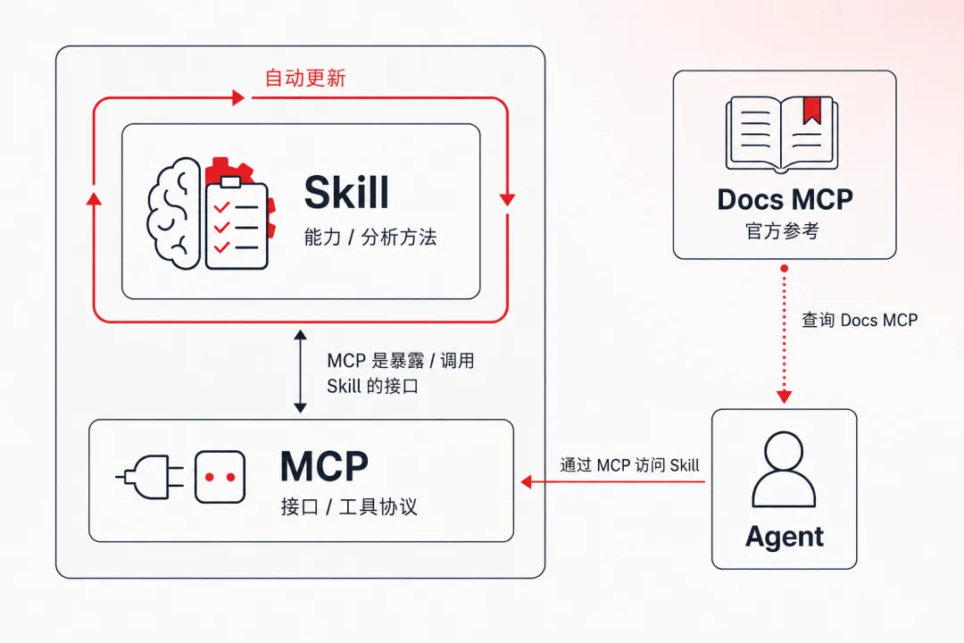 开源快讯 | Espressif Engineering 正式上线:把乐鑫工程师接入你的 AI Agent