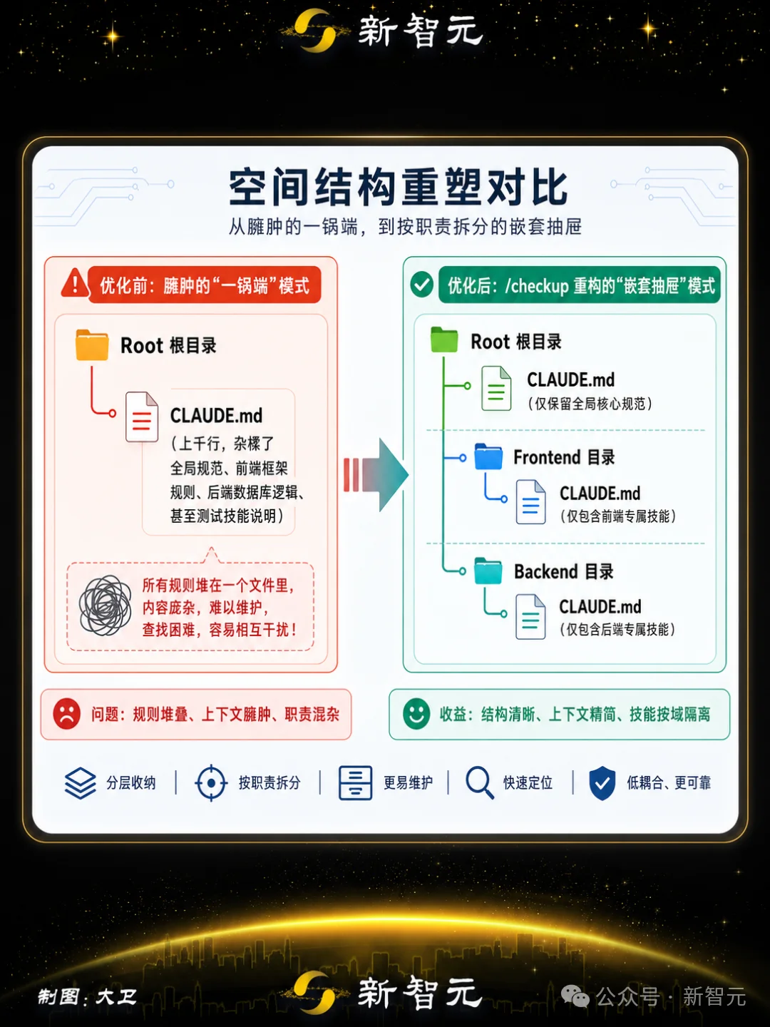 Claude Code大升级!一行神级命令,编程原地起飞