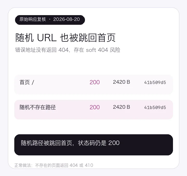 哥飞 SEO Agent 对 Mulan.pro 的 SEO 诊断报告:团队完全没有 SEO 意识