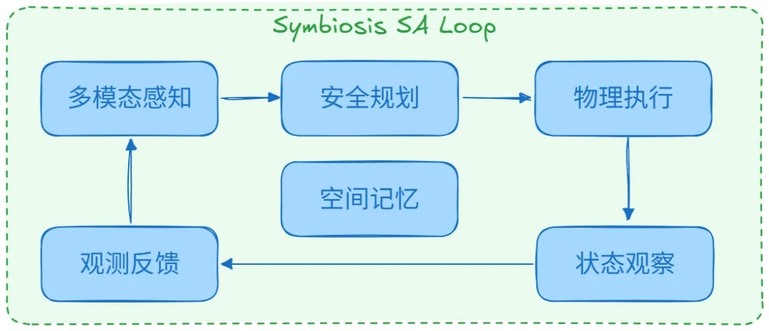 Agent终于长出了身体:Jiuwen Symbiosis背后的思考与实践