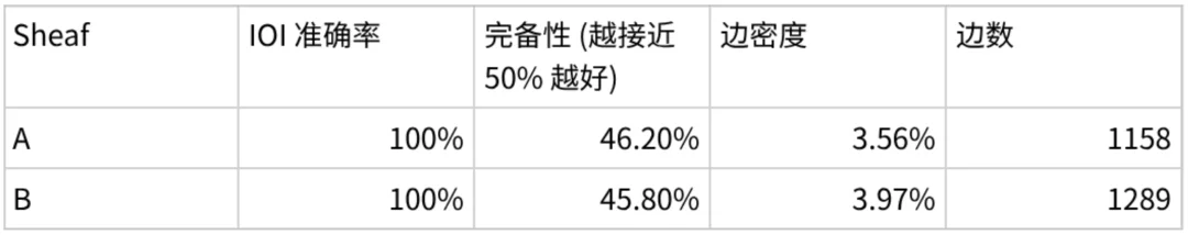 条条电路通罗马:大模型可解释性的「唯一机制」可能从一开始就不存在