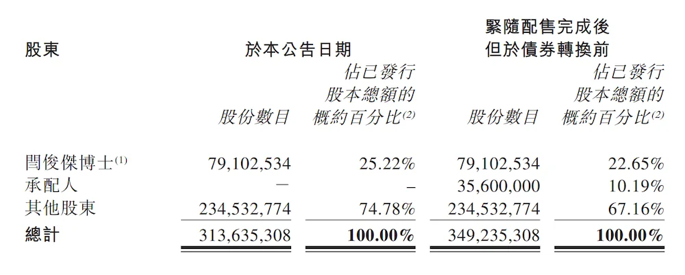 160亿!国产大模型又要融资了