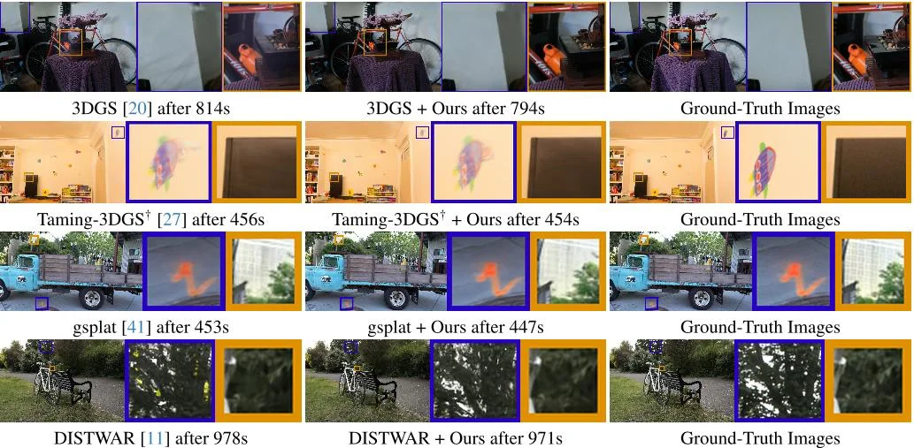 GPU 开始伸手进算法了:摩尔线程要加速 3D 高斯训练 | ECCV 2026