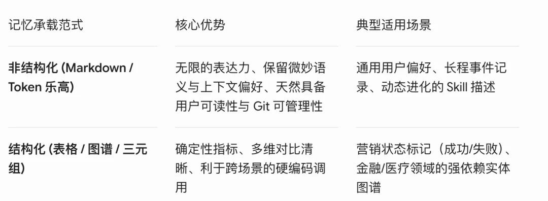 Agent 记忆,我们全都理解错了?