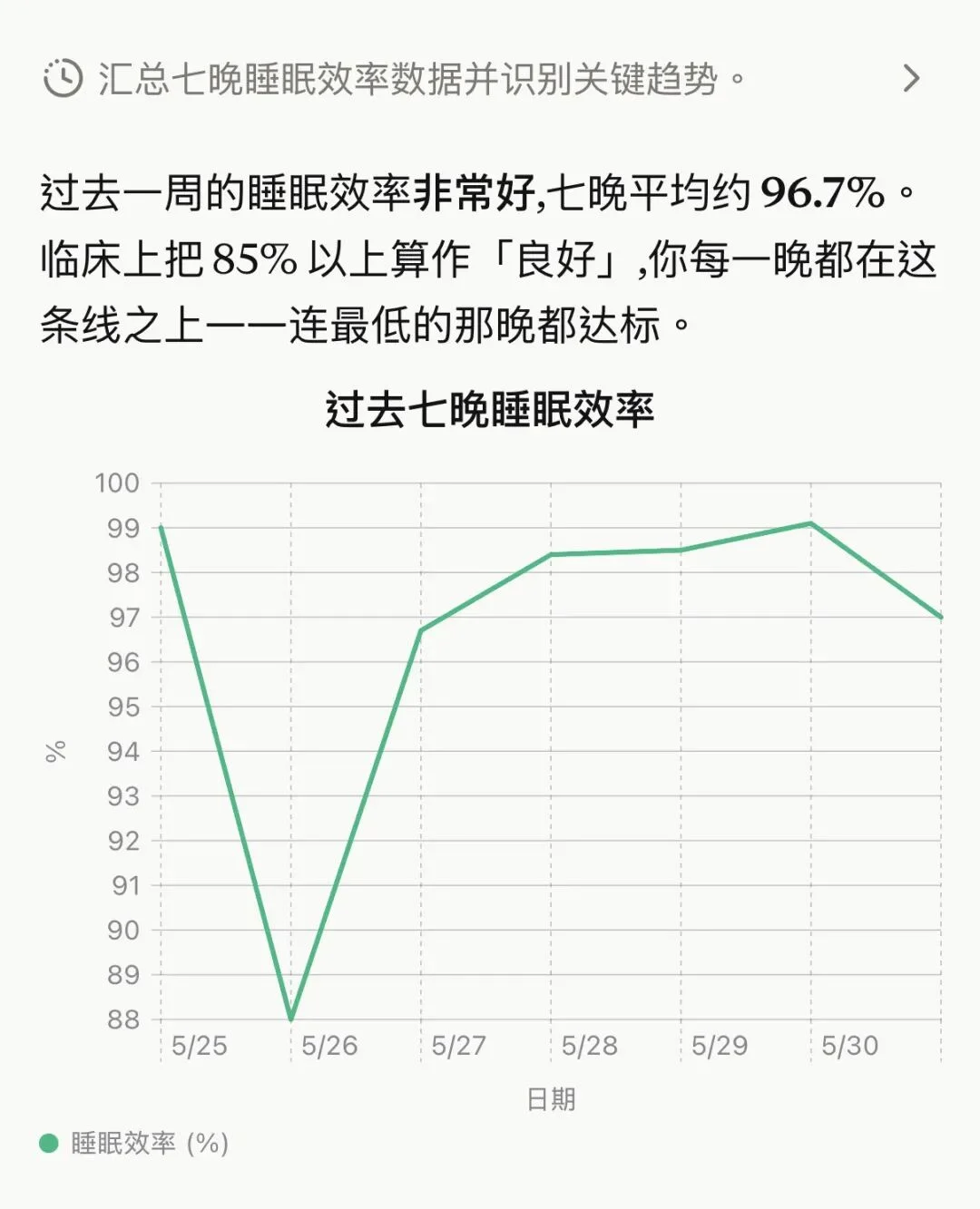 Fitbit Air 手环深度体验:「无屏」只是手段,模型能力才是护城河