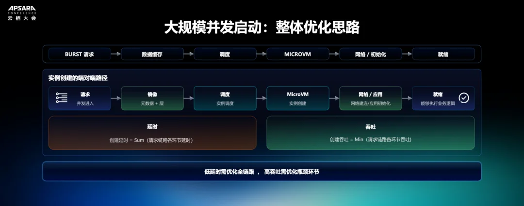 给Agent一台可控的「云上计算机」:揭秘阿里云Agent Sandbox