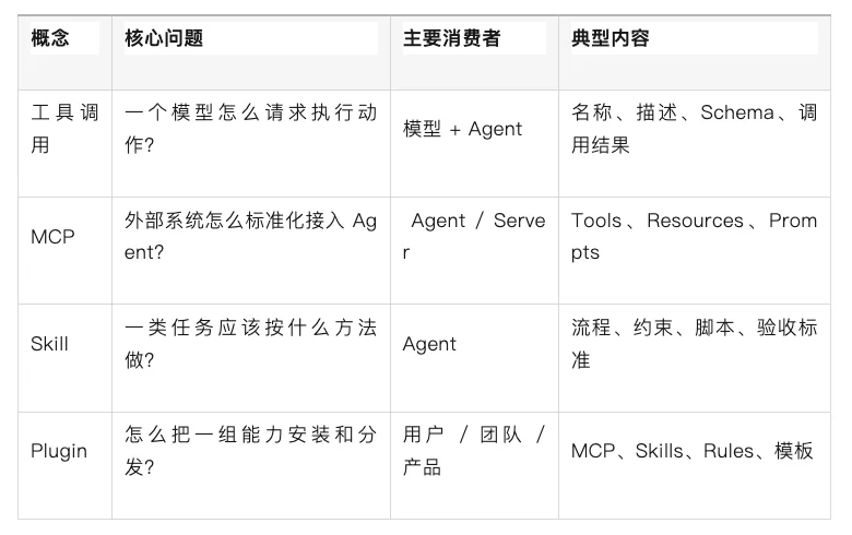 万字复盘:从模型到可用Agent,WorkBuddy的Harness工程是怎么做的?