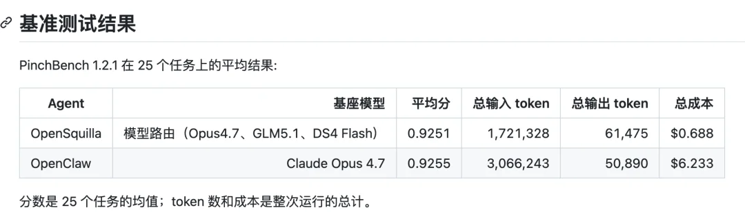Fable 5太贵了,我挖到个更香的开源平替!