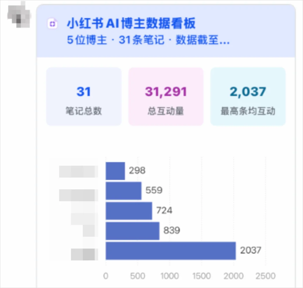 飞书和豆包合并后的第一个Agent产品,豆包工作,它来了。