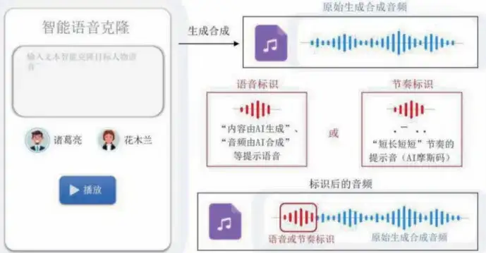 今天,AI内容新规正式实施,这次不注意是真的会违法。