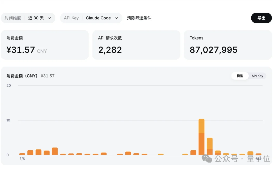 DeepSeek低价风暴打服硅谷!海外平台争相倒贴V4 Flash