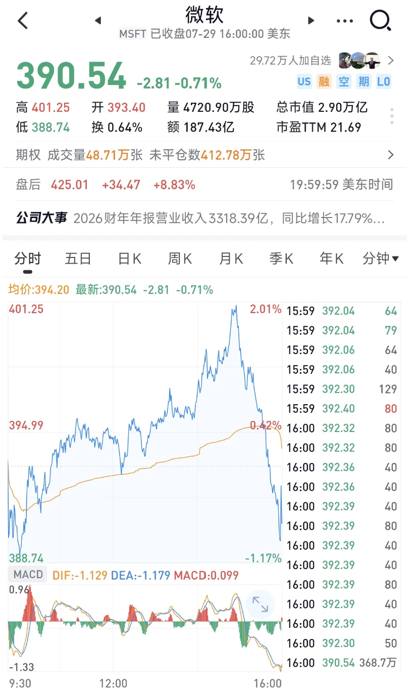 微软,刚刚靠Anthropic赚了216亿