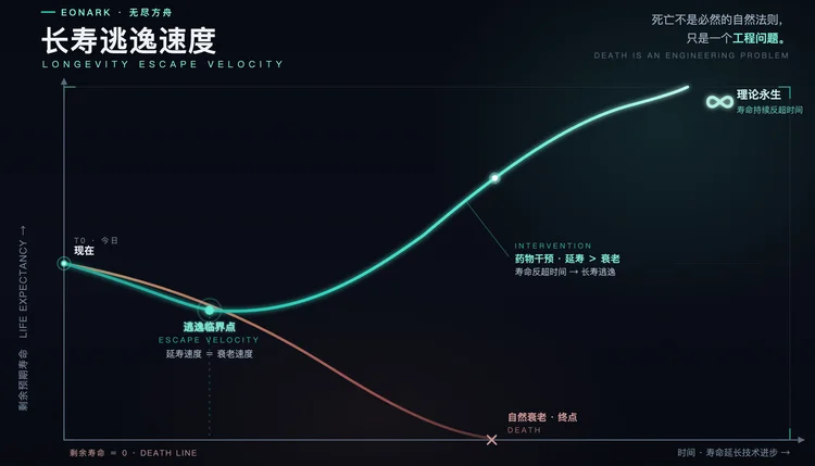 本周AI项目推荐|津渡生科、临界航天、无尽方舟……AI4S再次站上潮头