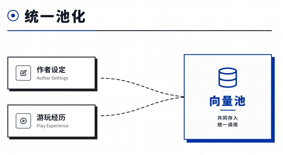 AI跑团/角色扮演为什么越玩越无聊?因为缺了一个导演系统!