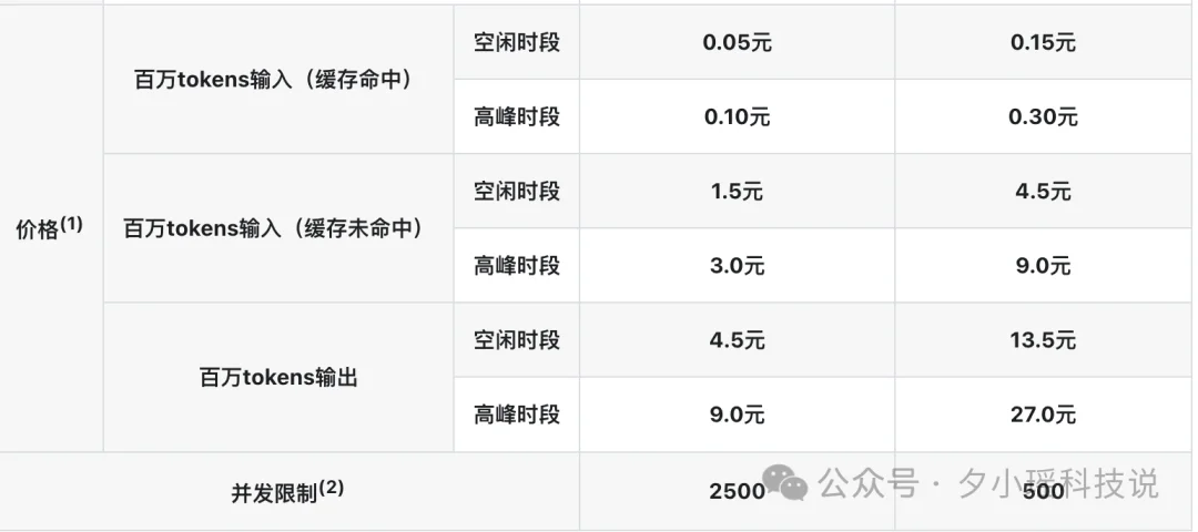 DeepSeek V4 Pro被曝思维链突变，消失的满血版回来了？