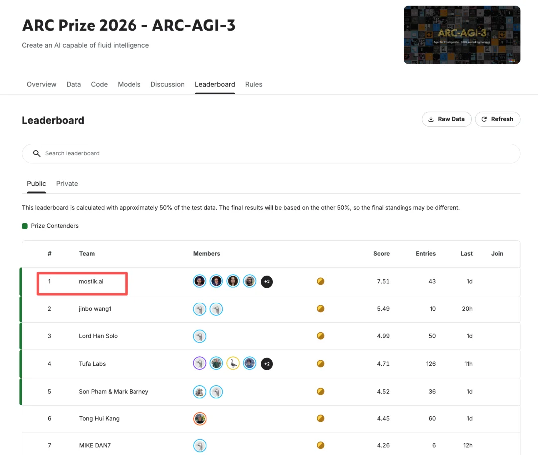 1位菲尔兹奖得主+12位博士,这些俄罗斯数学家训出了顶级AI