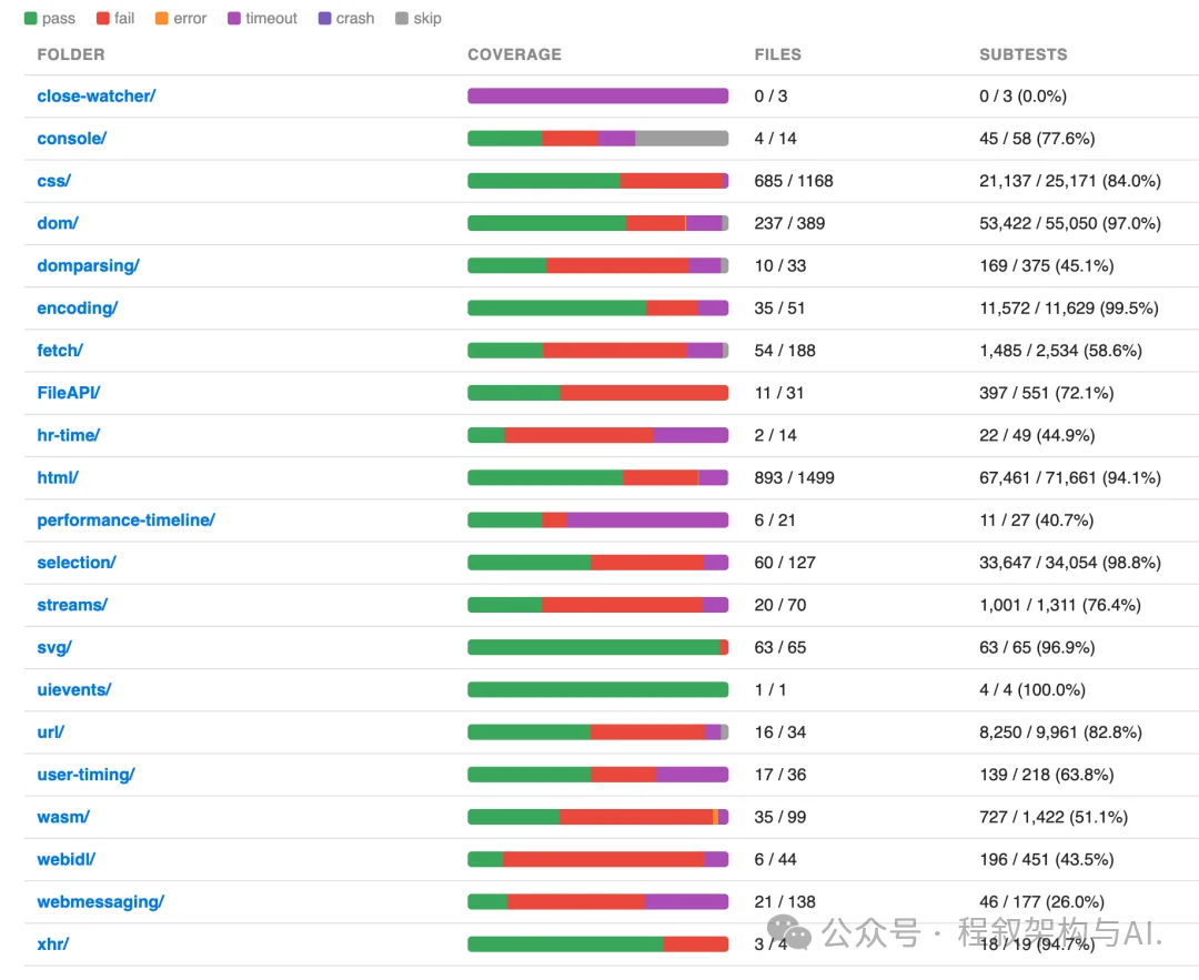赛博菩萨Cloudflare 发布 Kitesurf:专为 AI Agent 打造的浏览器,CPU/内存比 Chromium 低 3-7 倍
