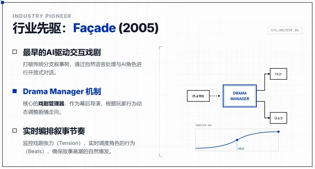AI跑团/角色扮演为什么越玩越无聊?因为缺了一个导演系统!