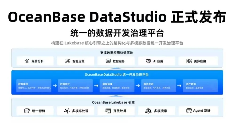 有望对标Databricks,OceanBase押注AI数据底座的万亿市场