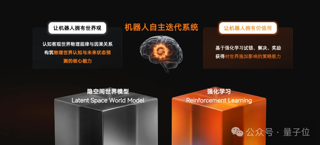 全球首个:隐空间世界模型,打通长时序双向物理因果链了!