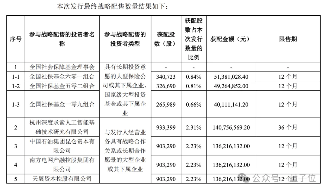 DeepSeek豪掷1.4亿护航宇树IPO,杭州绝代双骄战略合体