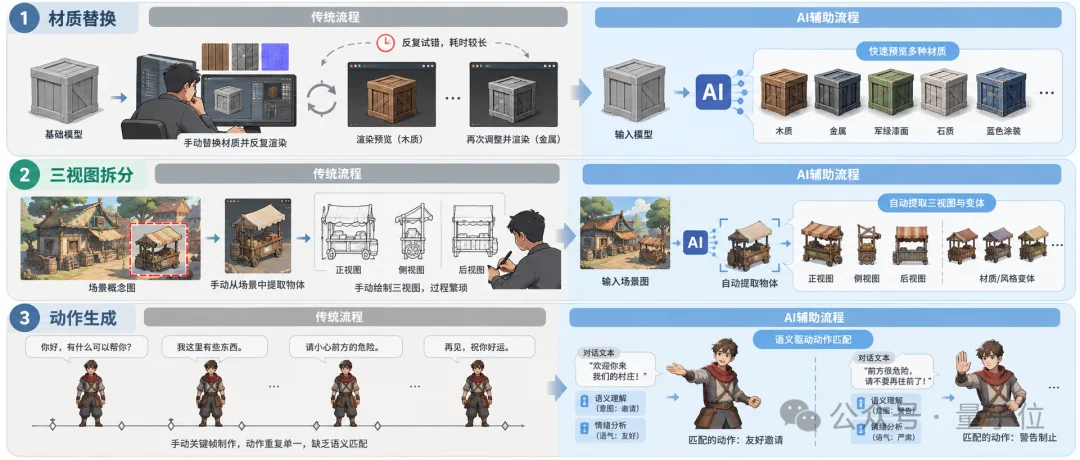 在云栖大会,我终于看懂了米哈游千亿AI野心