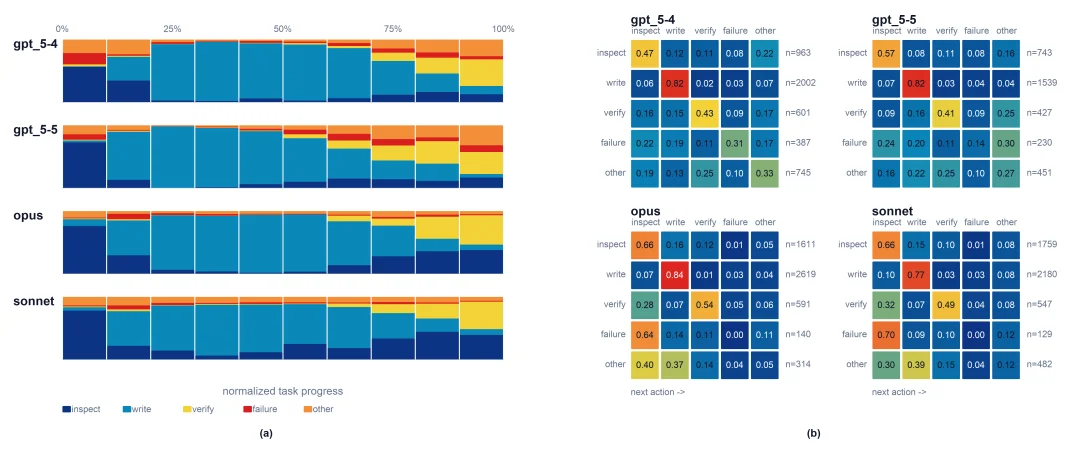 Claude、GLM、GPT谁才是真正的AI软件工程师?首个持续更新Visual Spec-to-App Benchmark发布