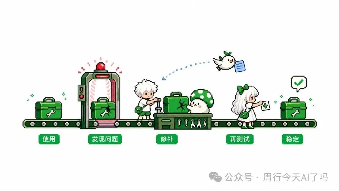 Skills从0到1,如何设计一个商用级Skill【万字长文】