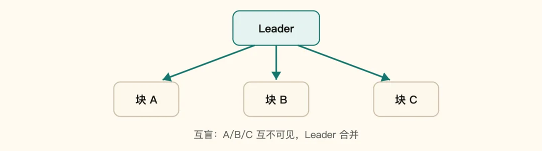 一个开源平台,编织起了Agent「互联网」