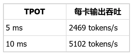 DeepSeek开源昇腾基础组件:计算、通信与编译工具同步发布
