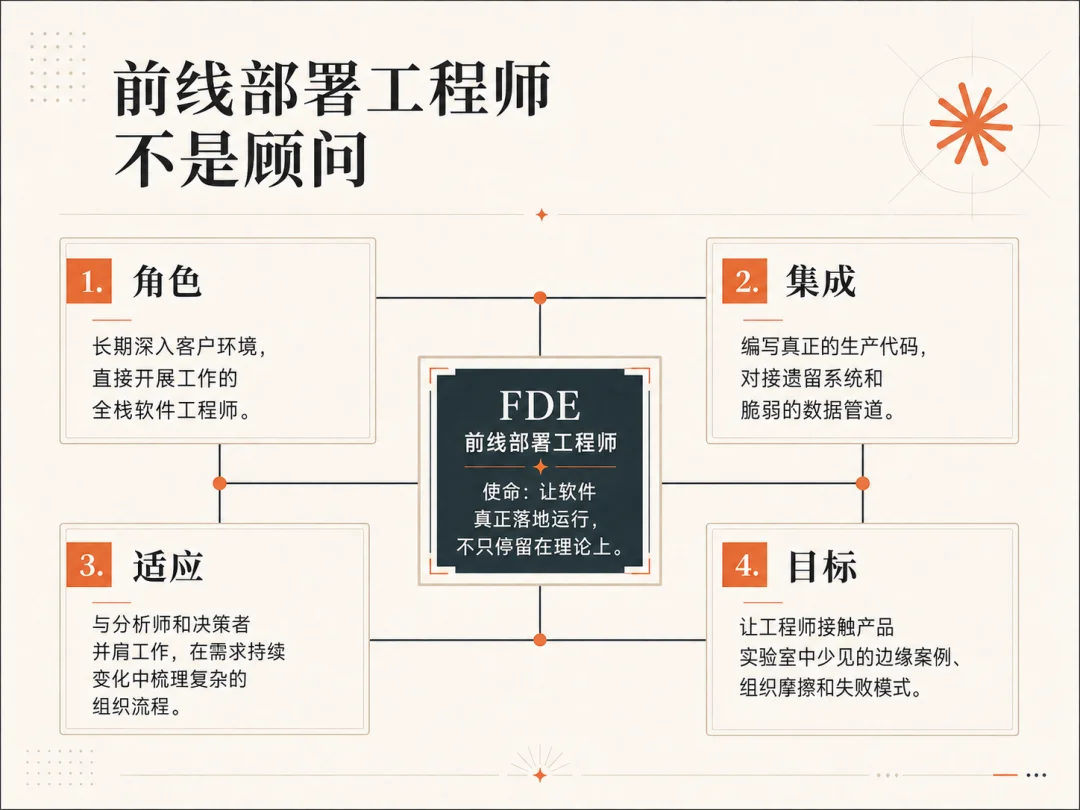 硅谷最火的新岗位，划出了 AI 时代职场的斩杀线