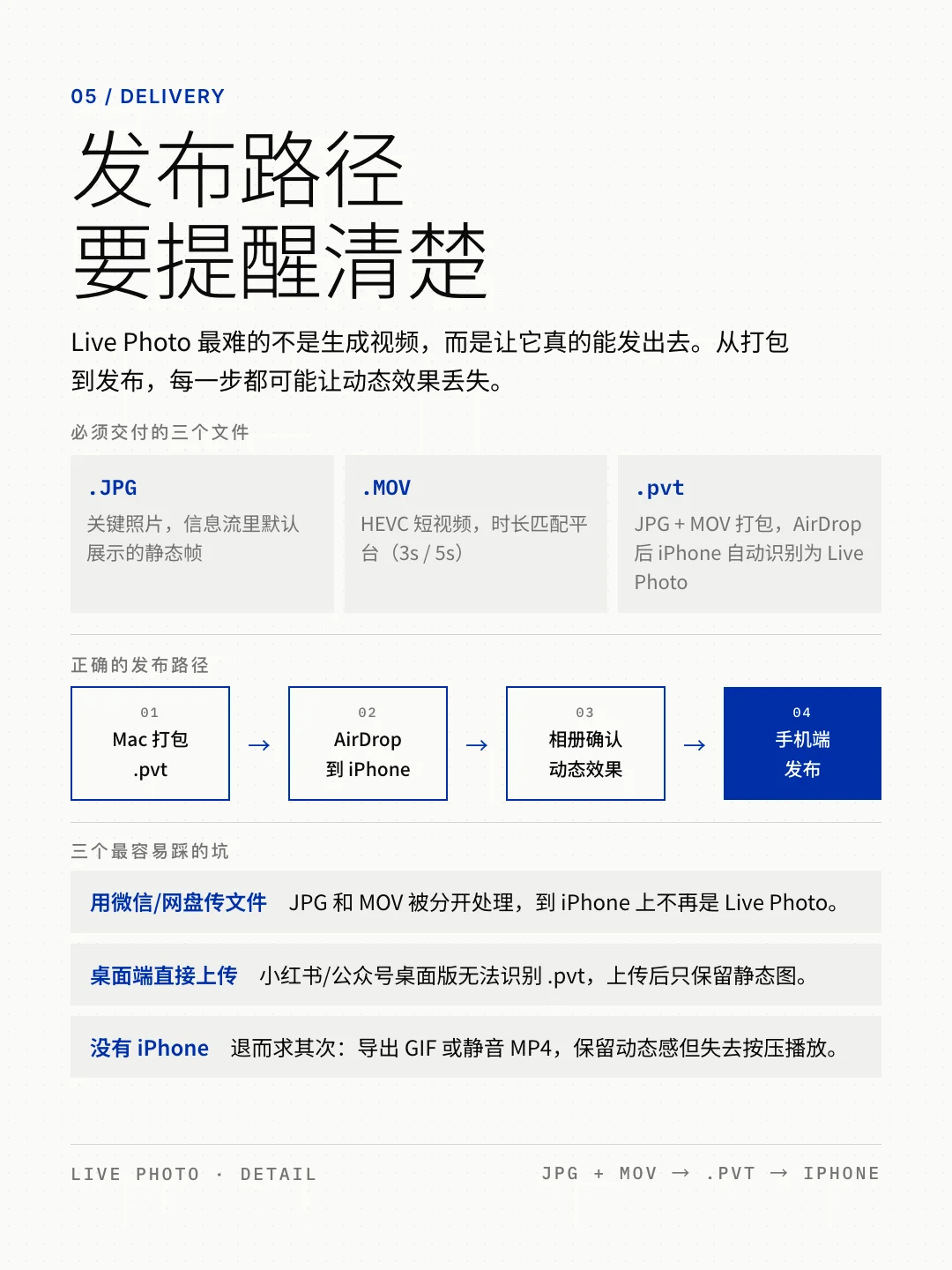 能帮你做 Live Photo 了!藏师傅社交卡片 Skill 重磅更新