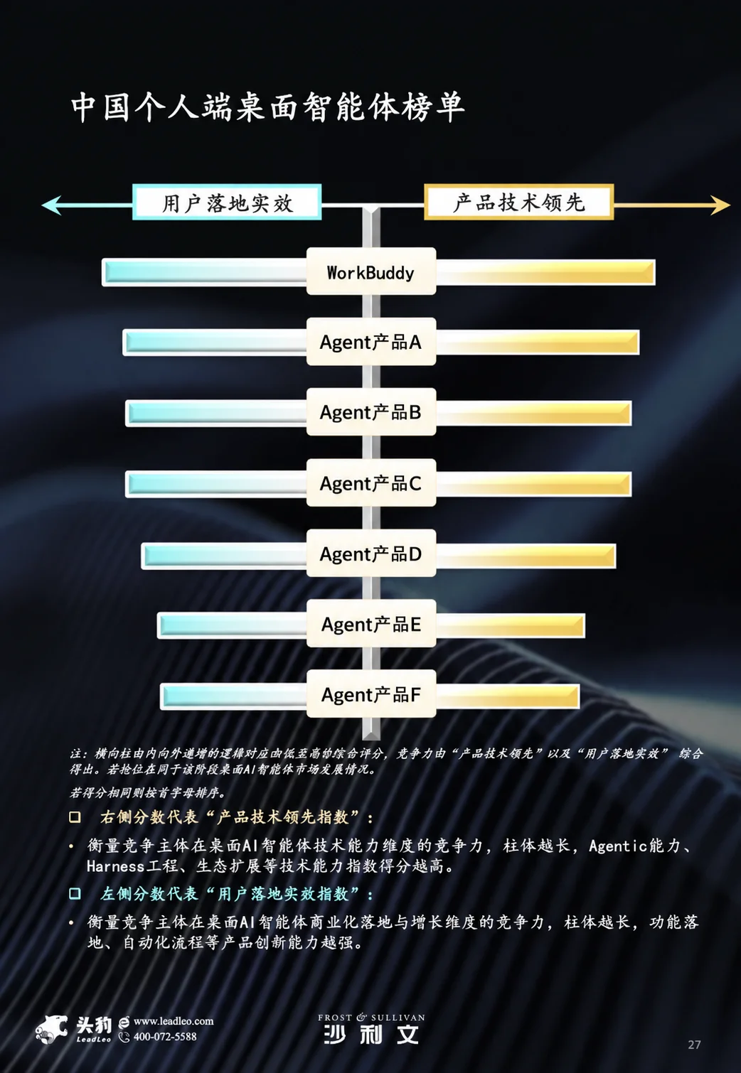 WorkBuddy 把办公 Agent，做成了人人可搭的「赛博乐高」