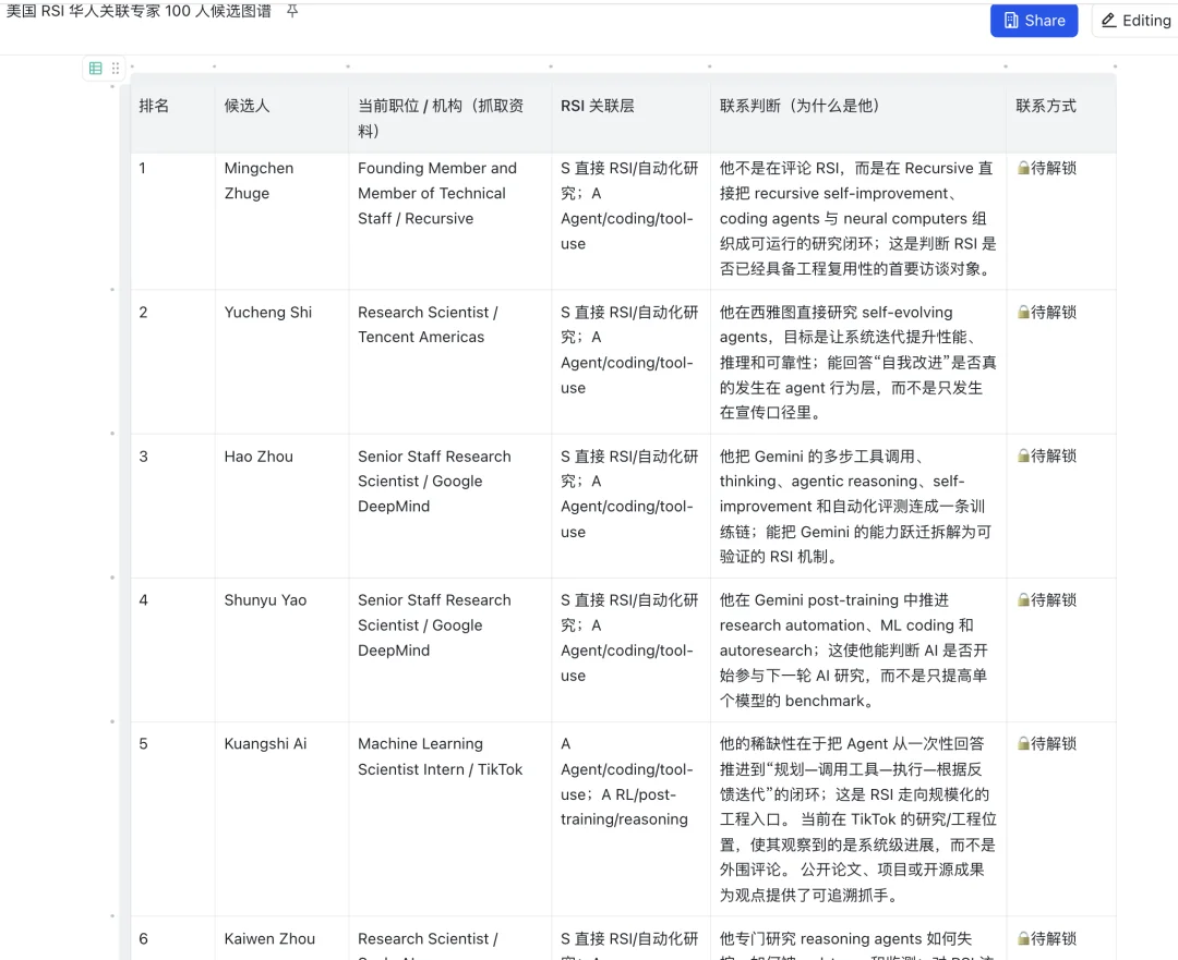 Articuler.ai 完成数千万元种子轮融资:从一场活动开始,构建全球 18 亿白领的 AI 社交网络 | 云岫交易